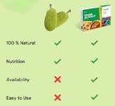 Tender Jackfruit Comparison Chart